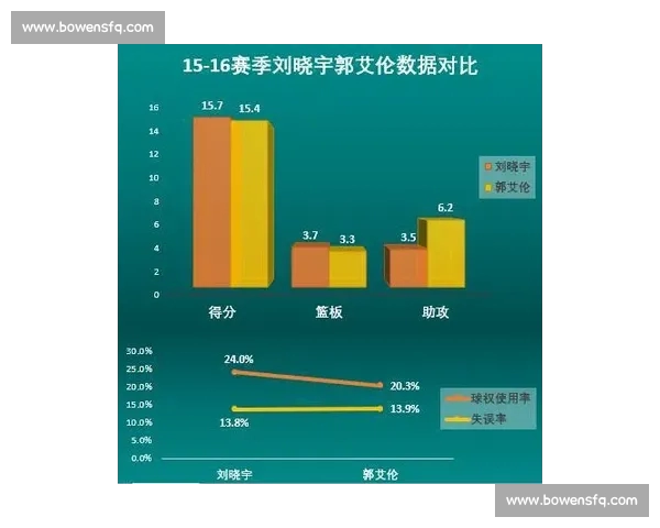 篮球三分球命中率与球员表现关联数据深度分析